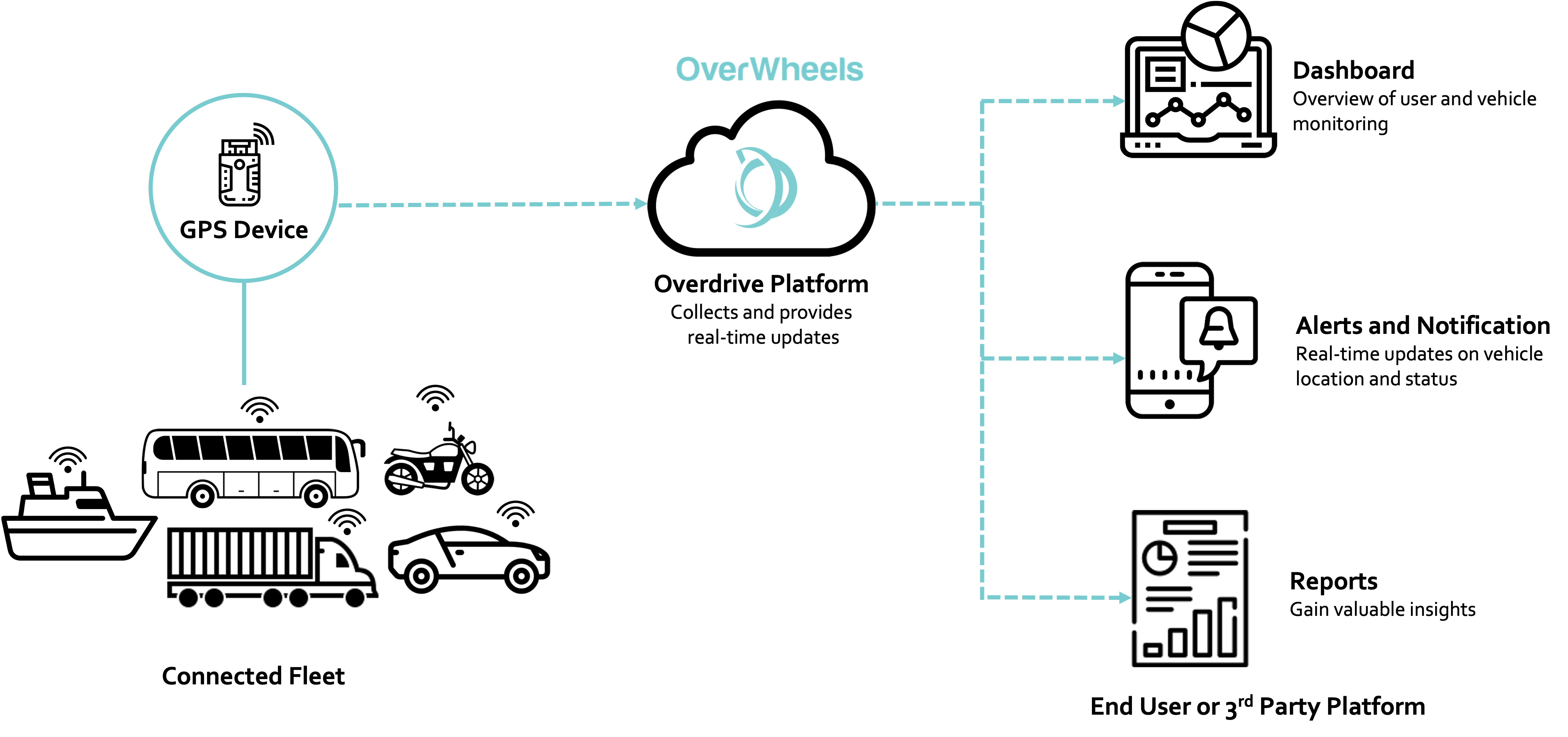 Presenation image of Overwheels