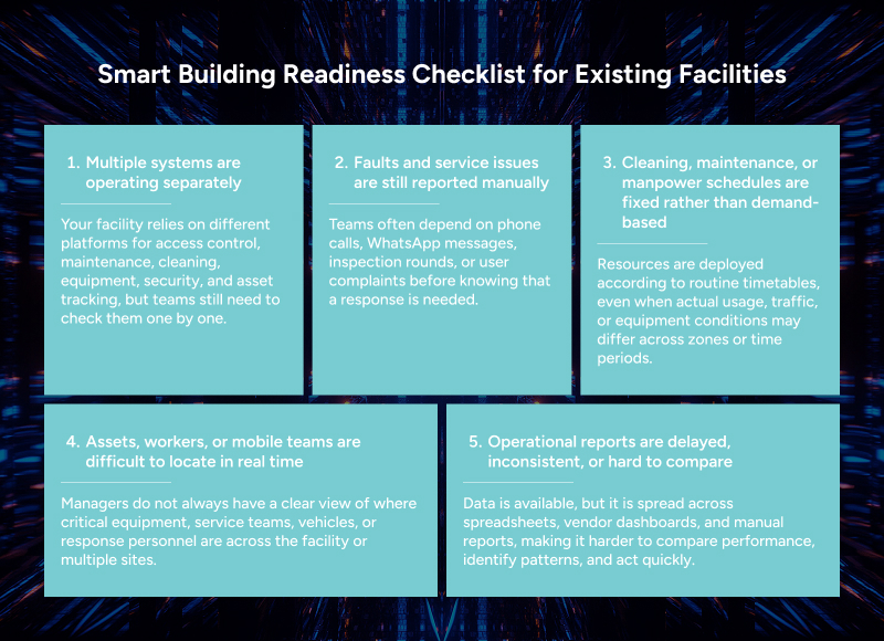Infographic listing a smart building readiness checklist for facilities.