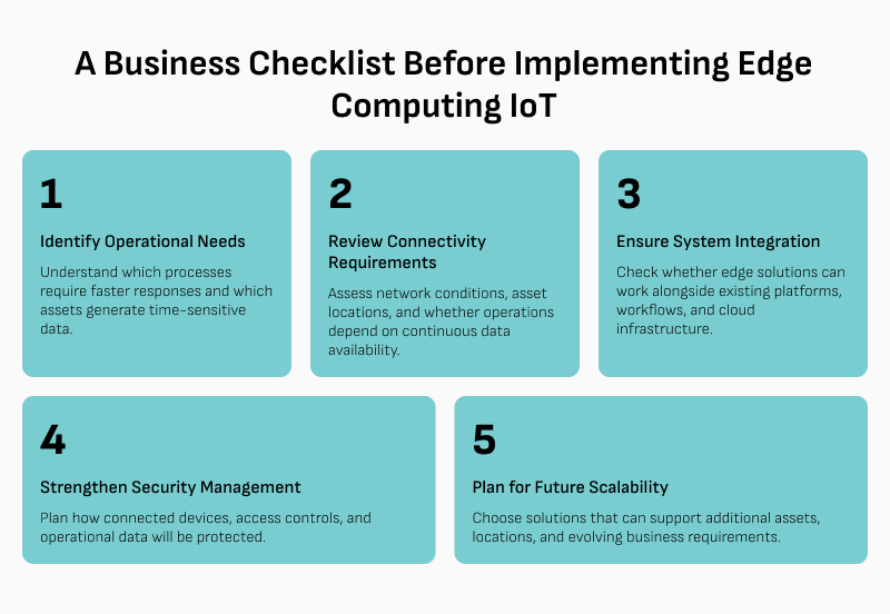 Infographic showing business checklist for Edge IoT implementation.